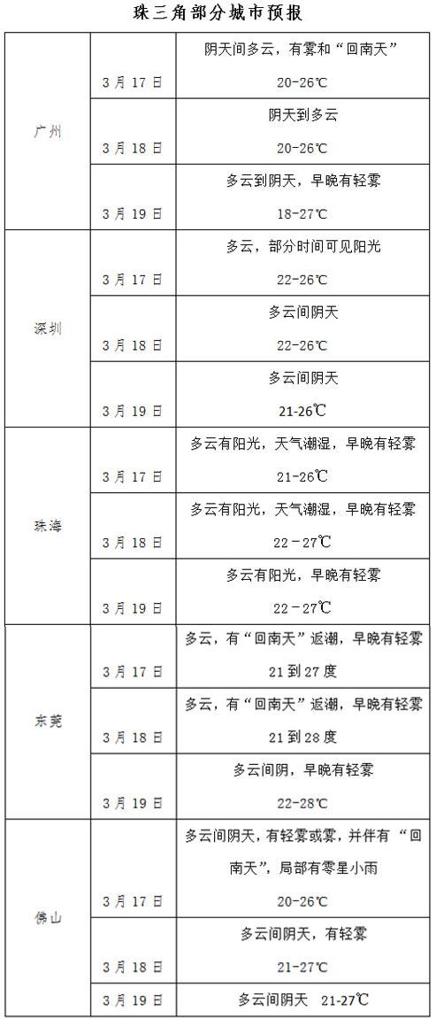 南方回南天，防霉防潮防濕有妙招